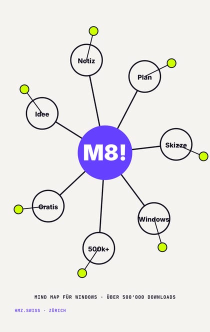 M8! Mind Map