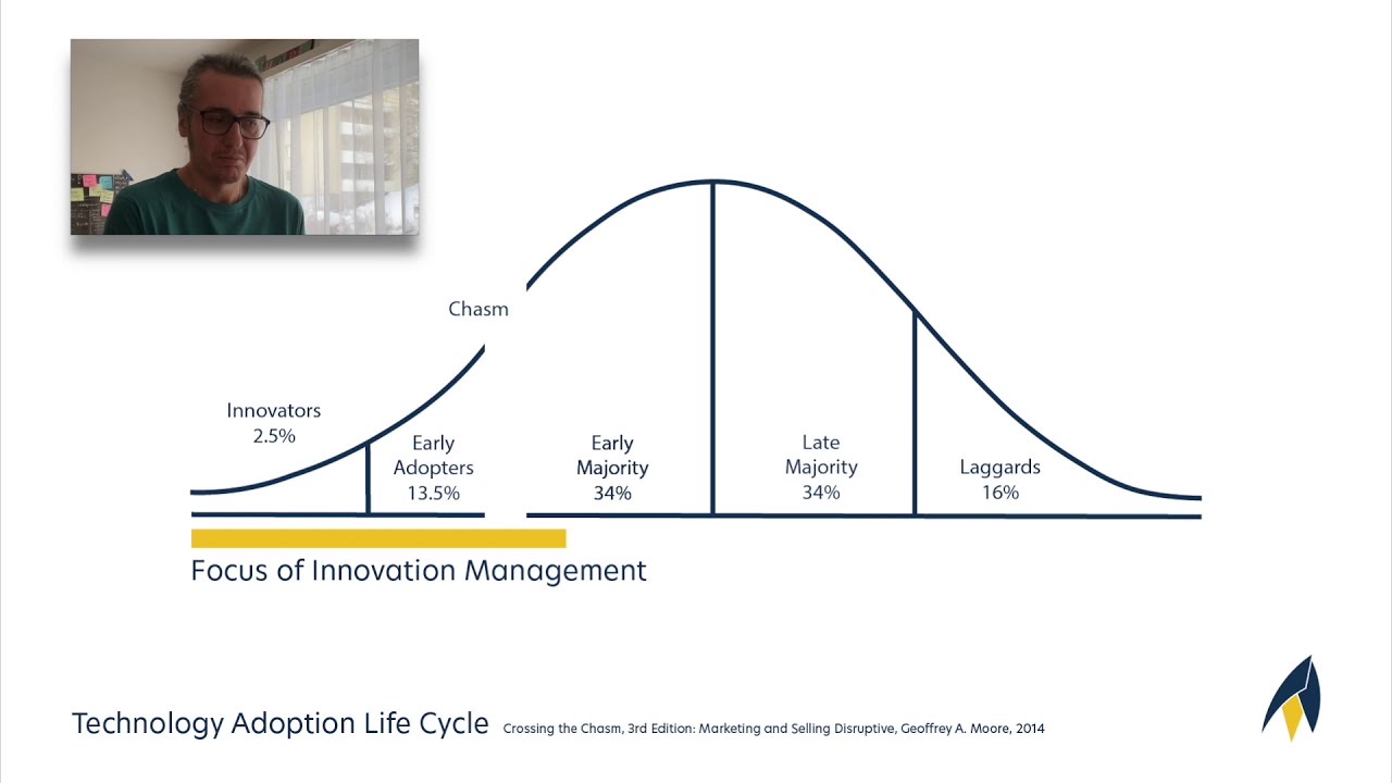 Bedrija Hamza explains three innovation models