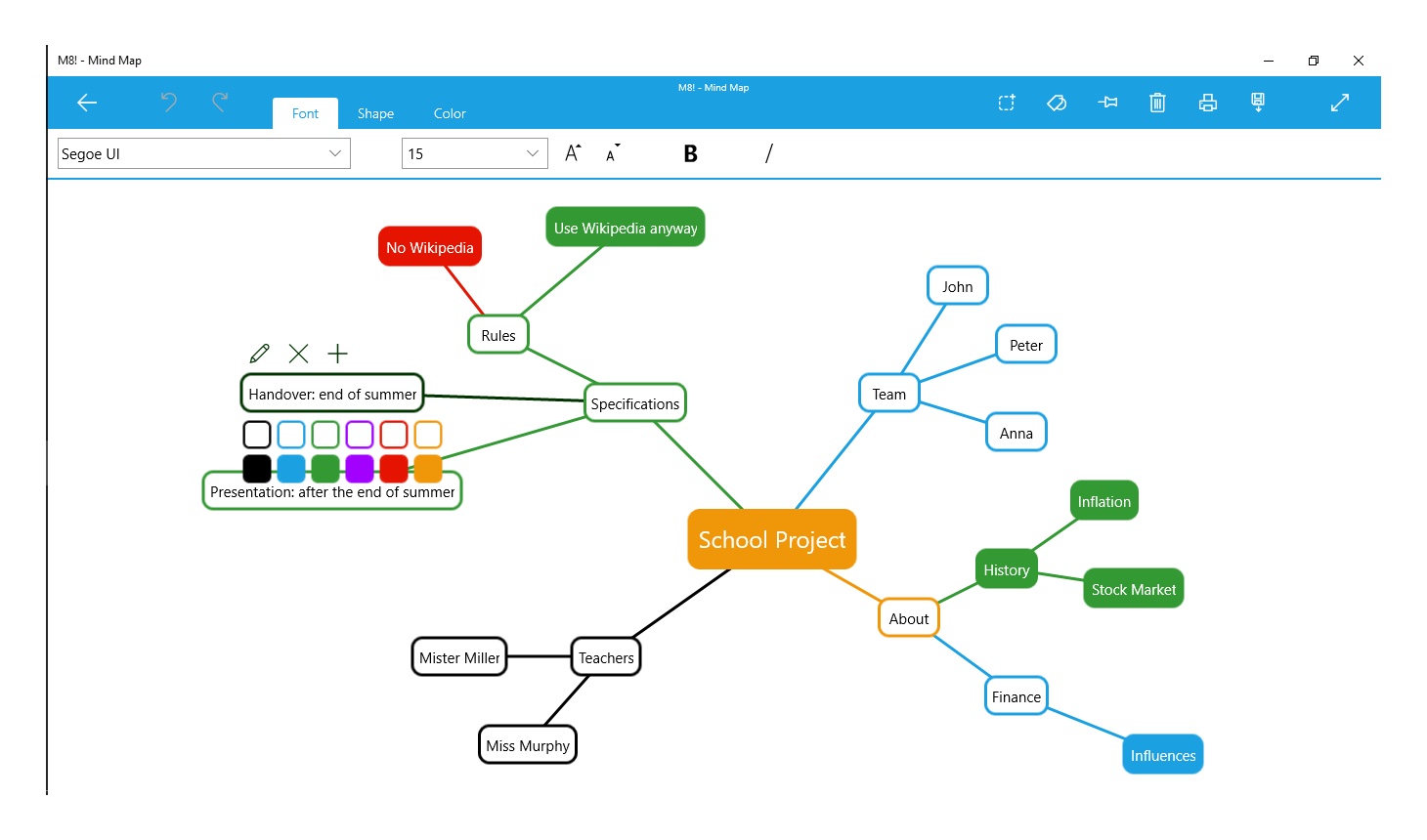 M8! — Mind Map