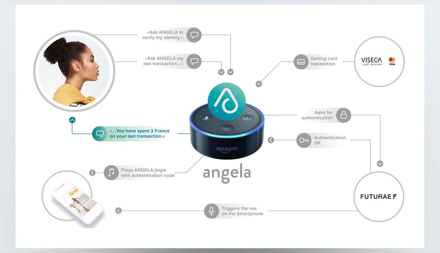 Angela Finance