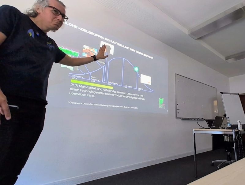 Markets, Not Products — Guest Lecture at HWZ